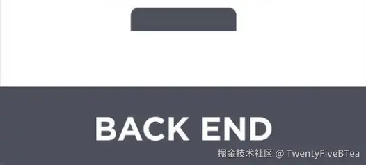 后端基础知识学习