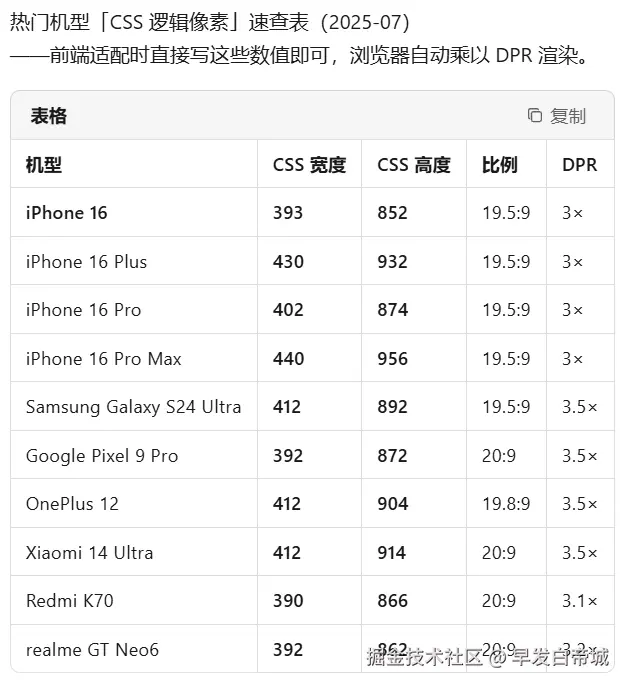 早发白帝城于2025-07-23 02:07发布的图片