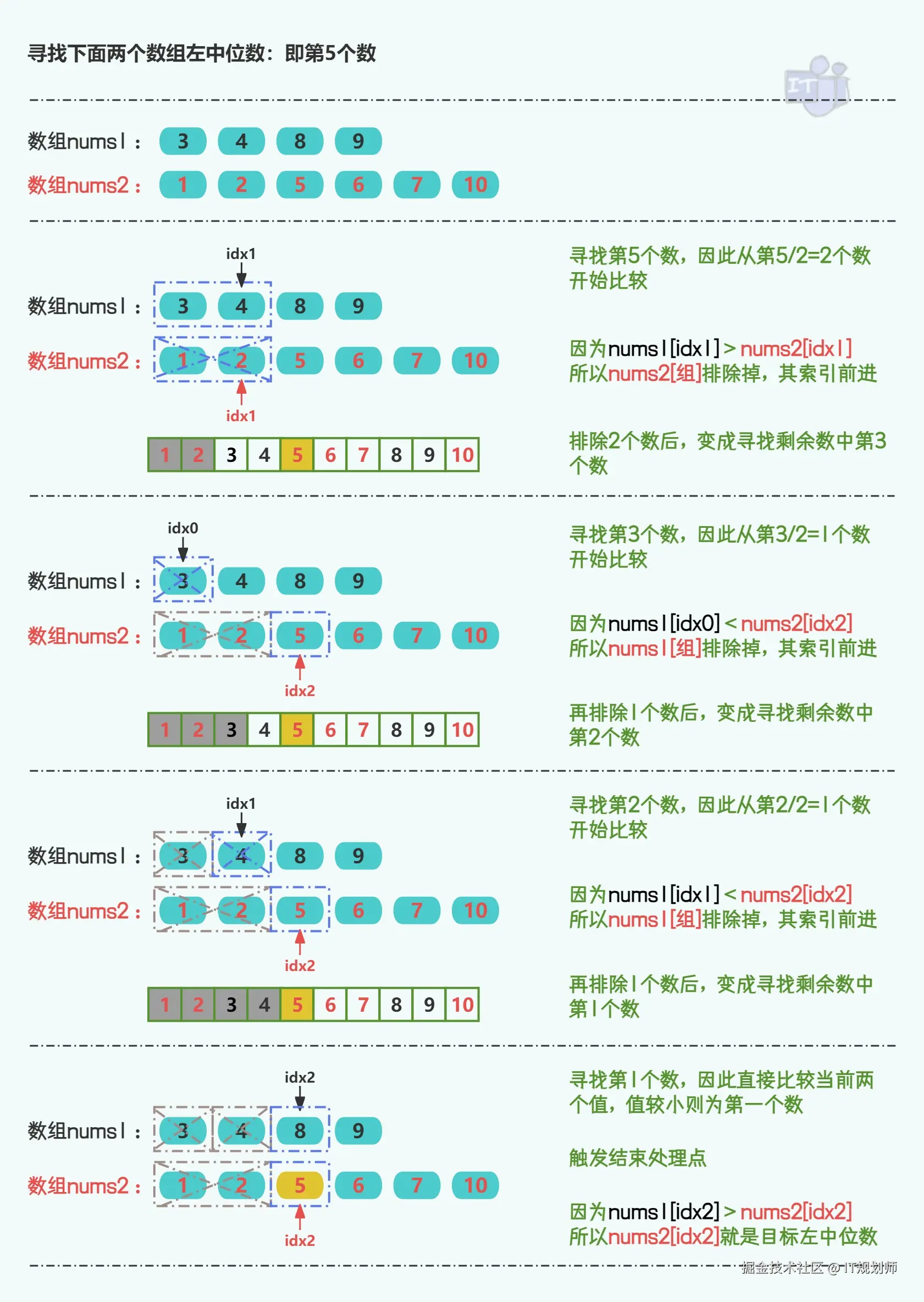 IT规划师于2024-09-16 22:38发布的图片
