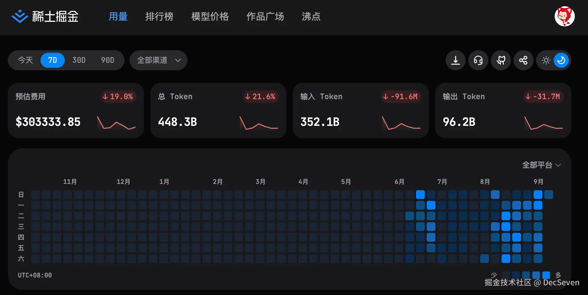 DecSeven于2026-09-06 09:04发布的图片