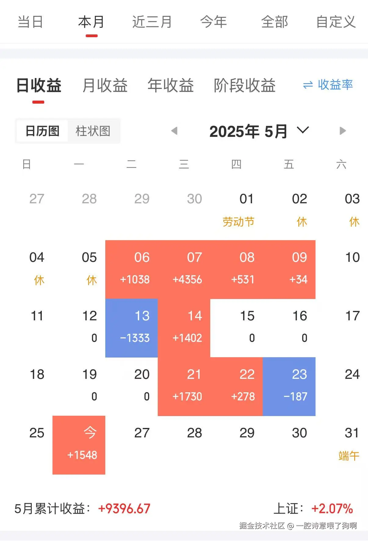 一腔诗意喂了狗啊于2025-05-26 18:29发布的图片