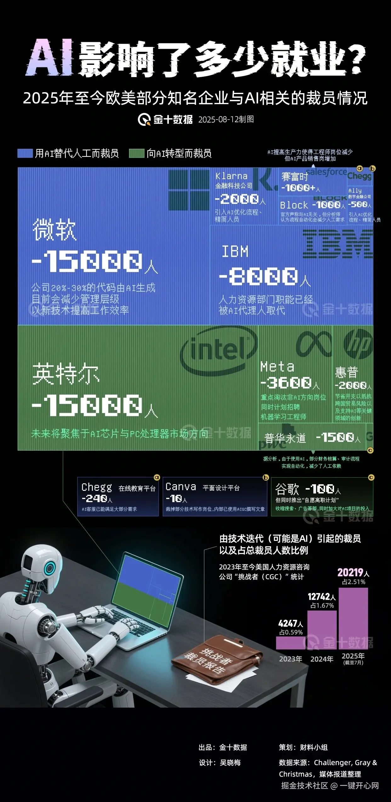 一键开心网于2025-08-14 17:19发布的图片