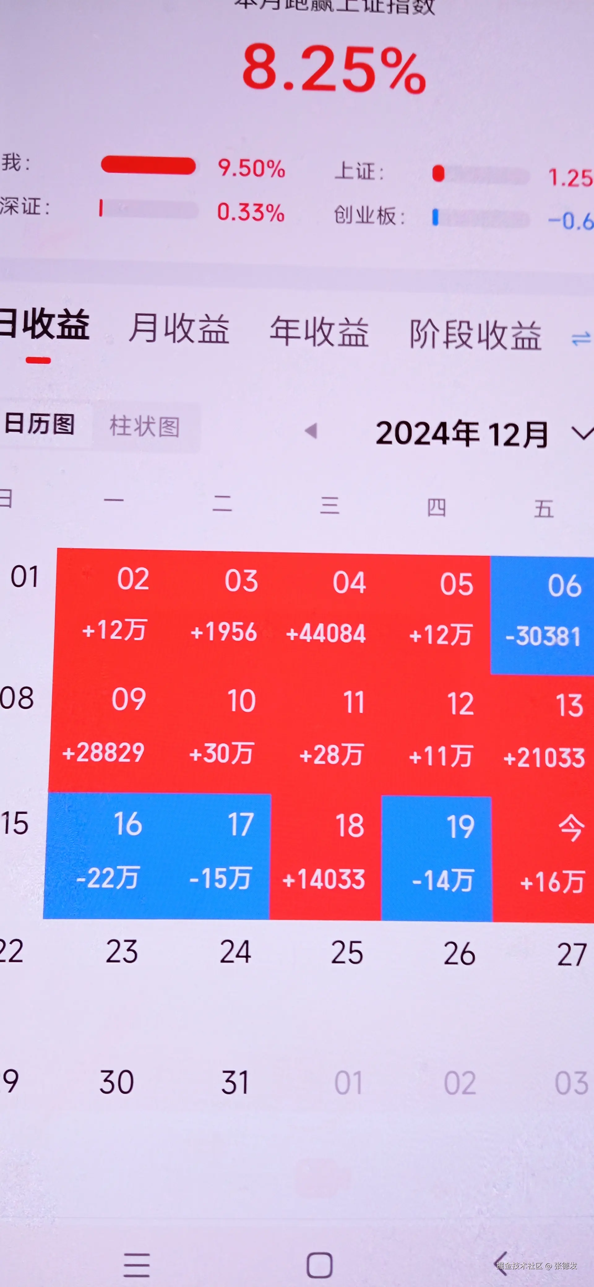 张德发于2024-12-20 18:42发布的图片