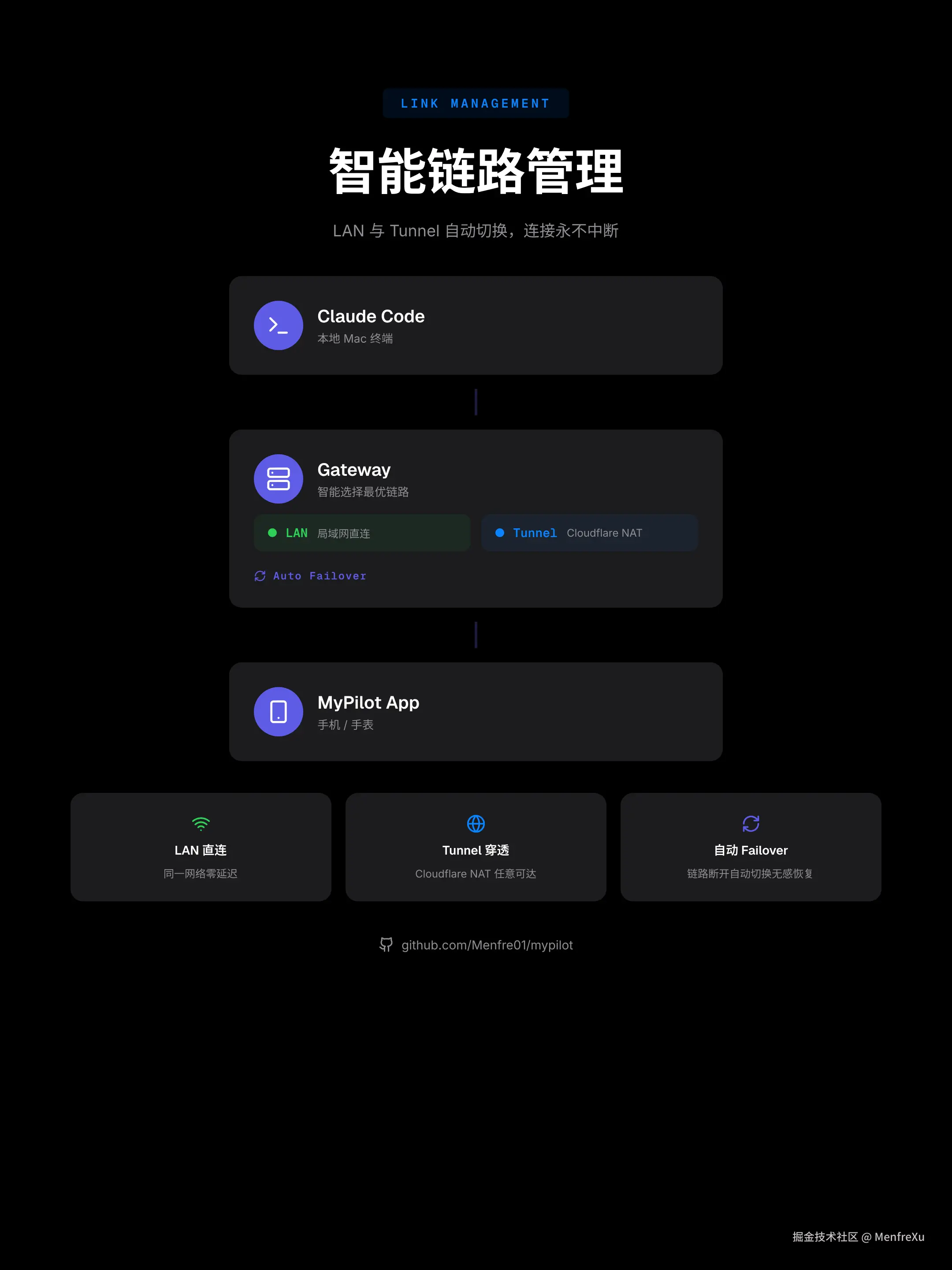 MenfreXu于2026-05-06 00:21发布的图片
