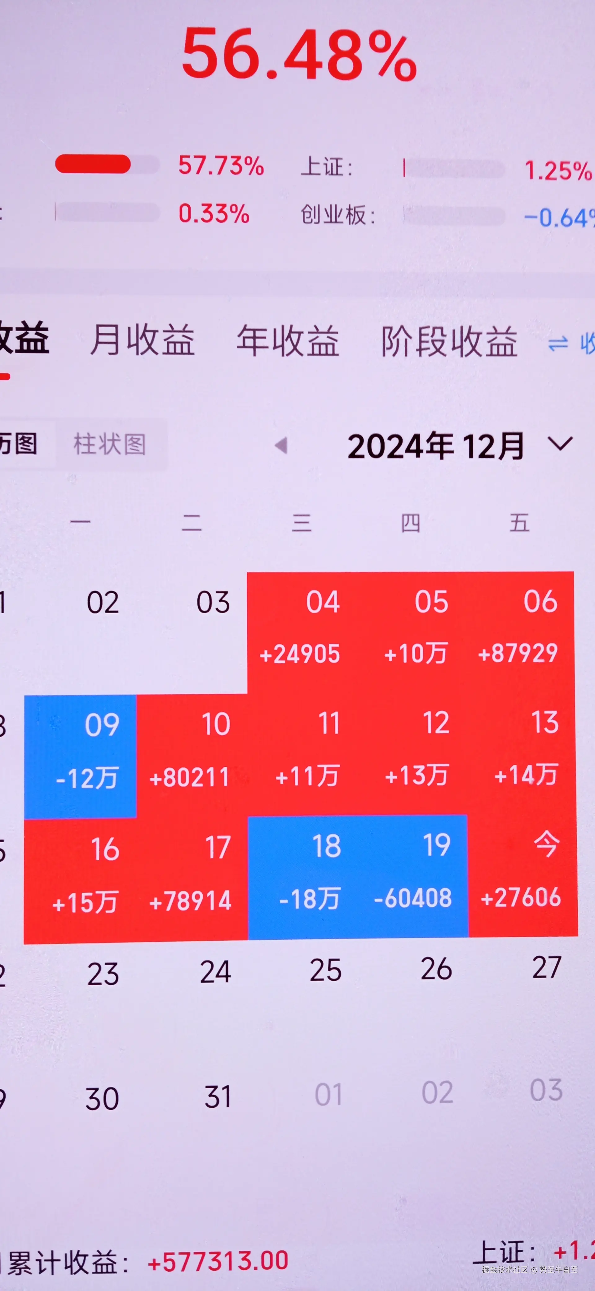 势至牛自至于2024-12-20 18:42发布的图片