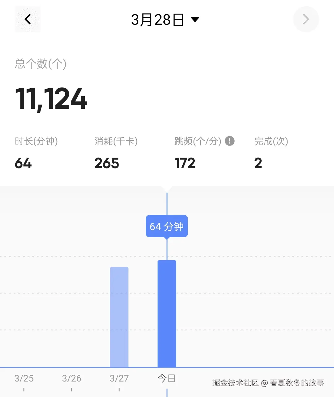 春夏秋冬的故事于2026-03-28 20:06发布的图片