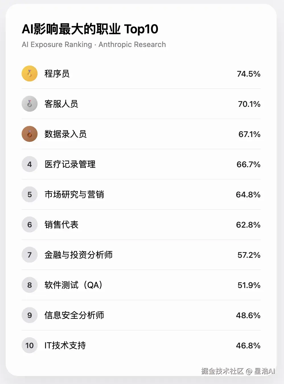 星浩AI于2026-03-17 12:38发布的图片