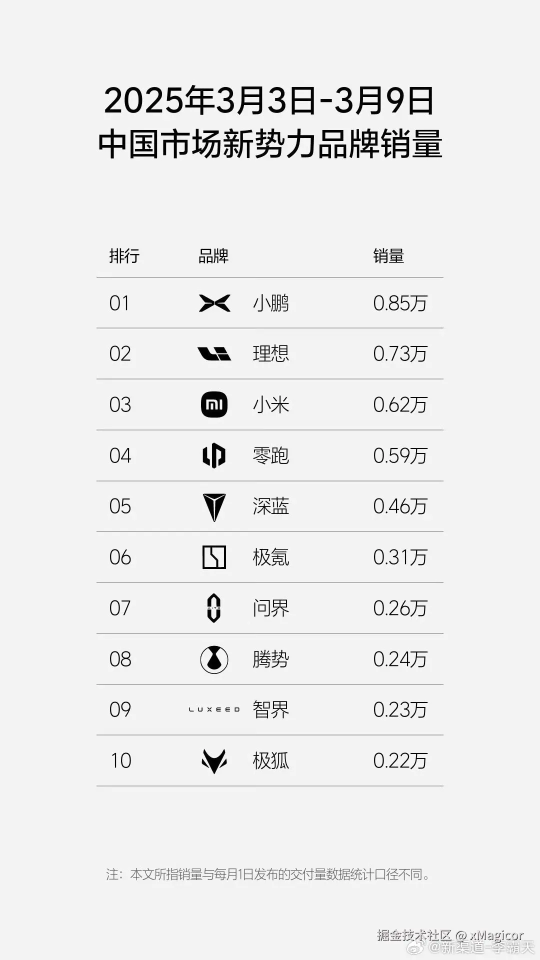 xMagicor于2025-03-11 13:12发布的图片