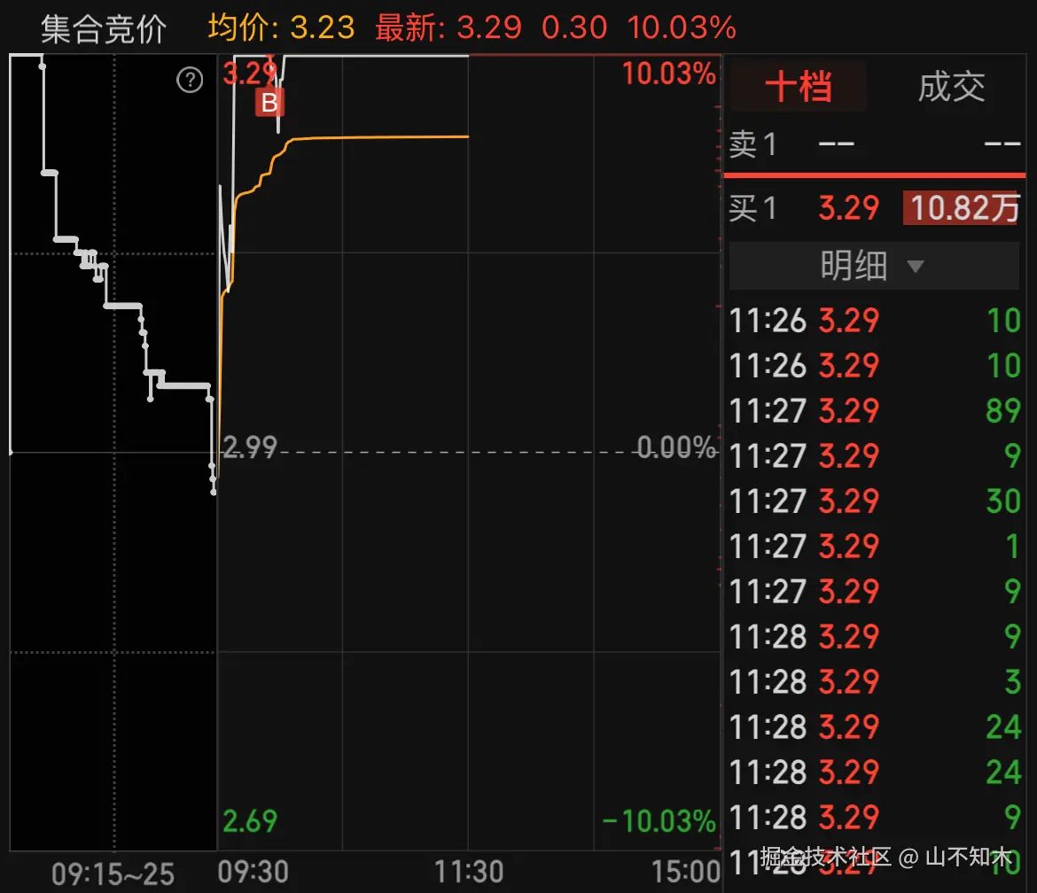 山不知木于2025-04-17 12:47发布的图片