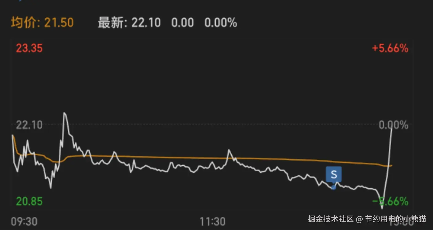 节约用电的小熊猫于2025-02-12 08:33发布的图片