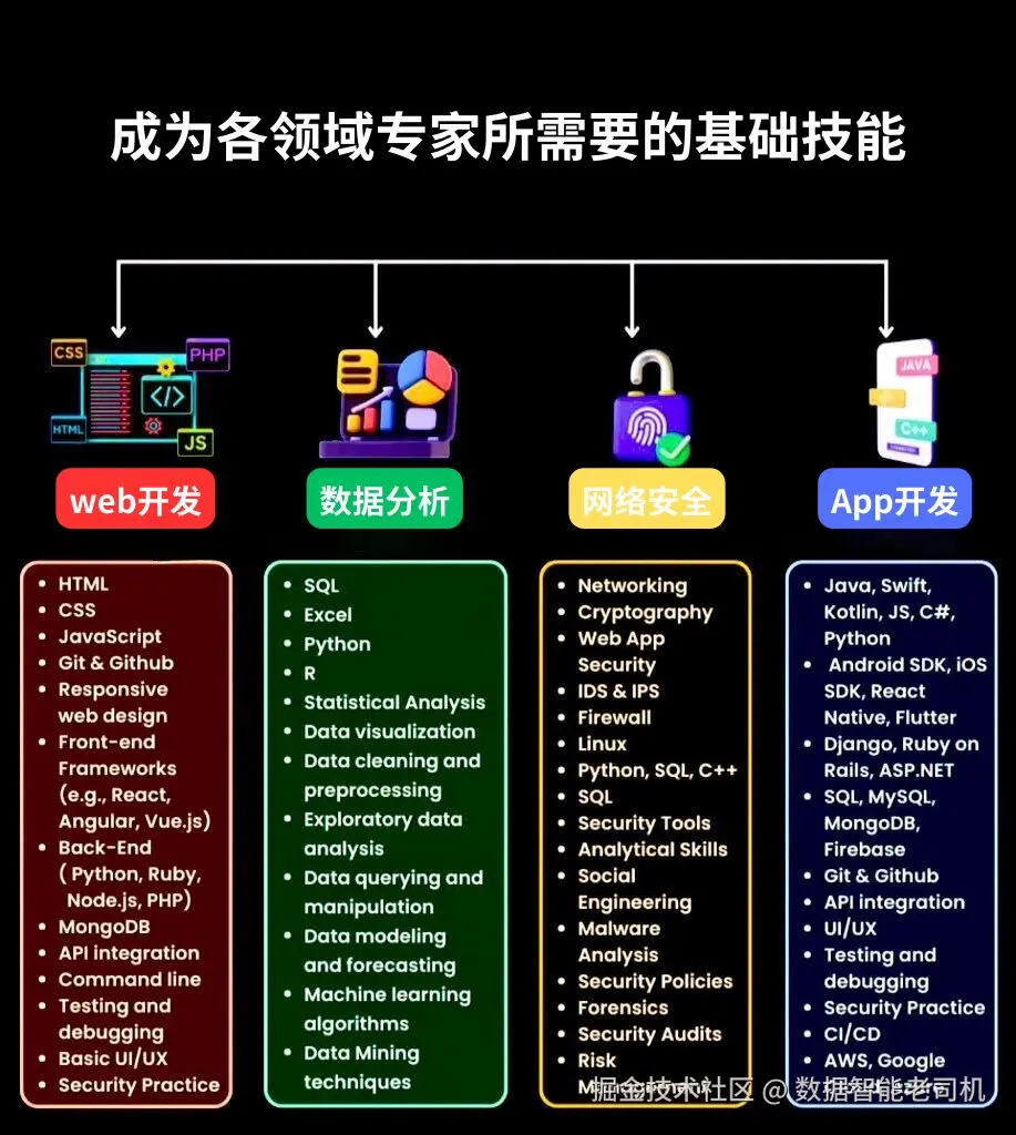 数据智能老司机于2024-10-04 15:46发布的图片