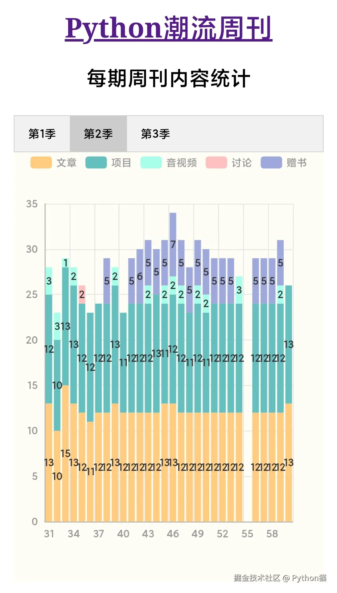 Python猫于2025-04-20 21:52发布的图片
