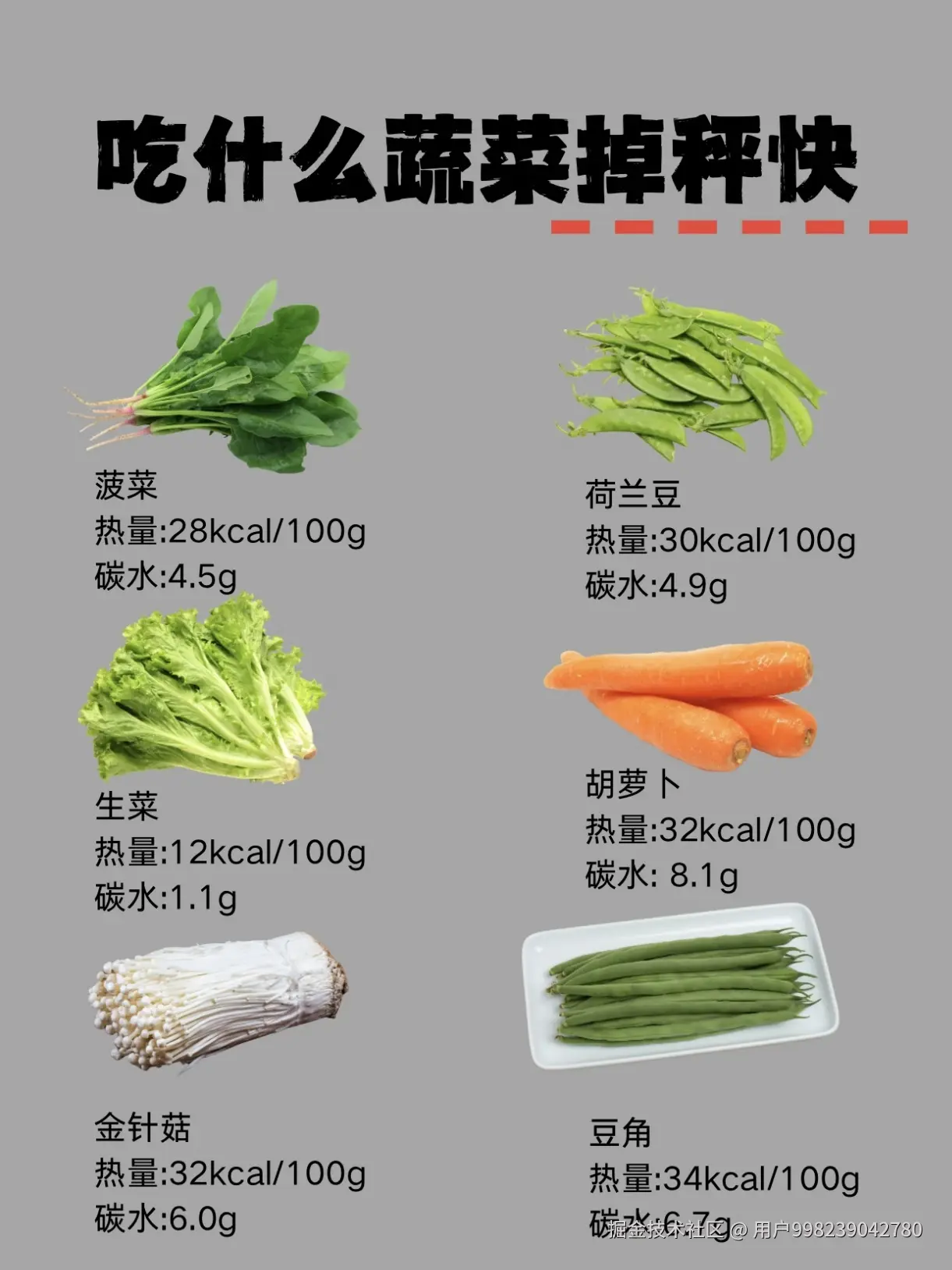 用户998239042780于2026-02-09 10:53发布的图片