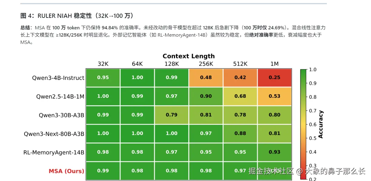 大象的鼻子那么长于2026-04-09 09:16发布的图片