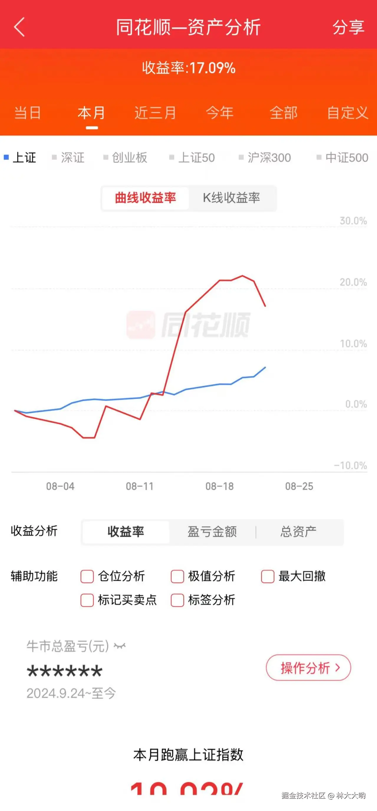 林大大哟于2025-08-22 16:01发布的图片