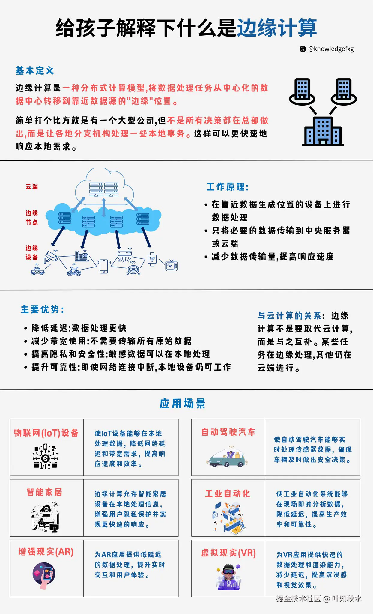 叶知秋水于2024-09-19 04:55发布的图片