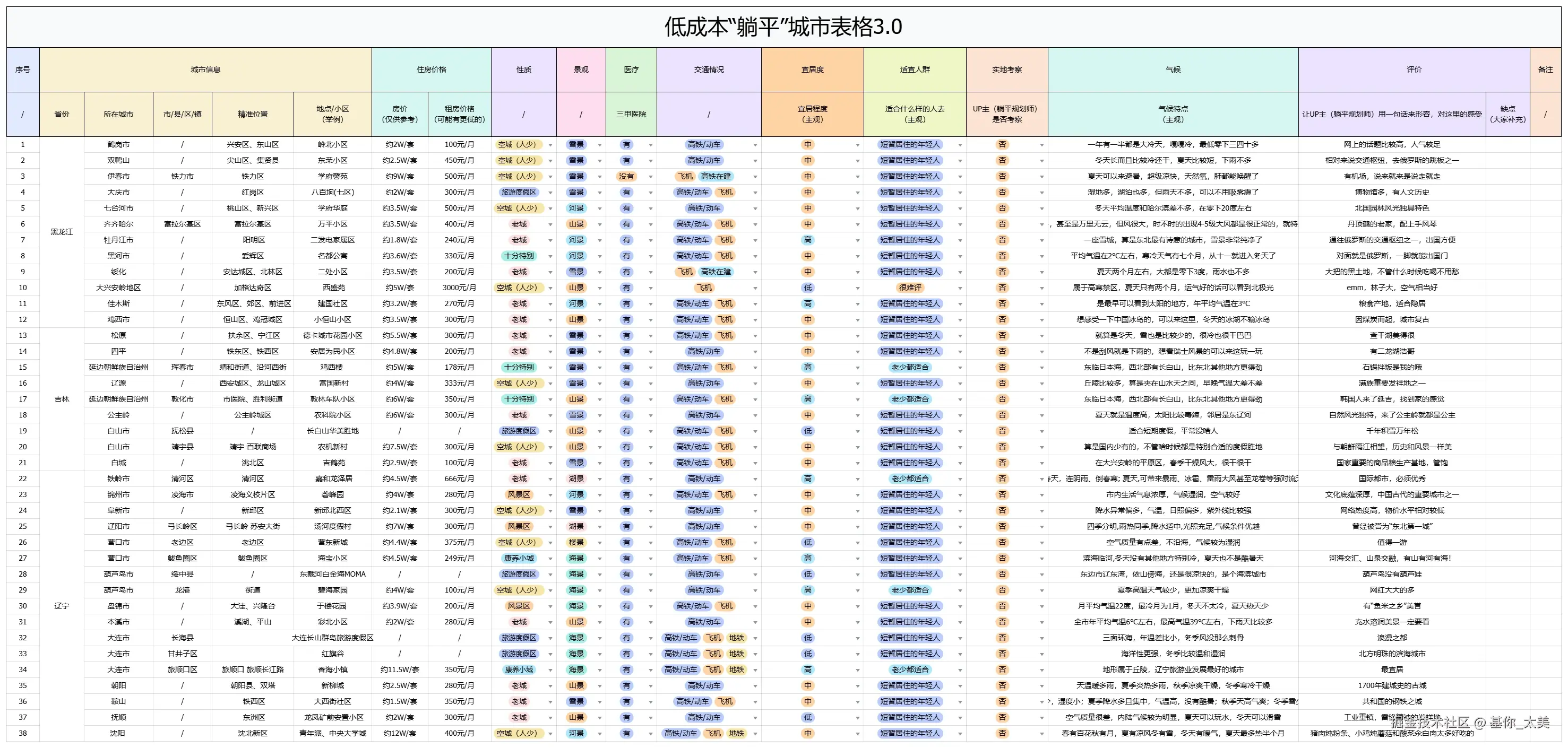基你_太美于2025-06-19 09:32发布的图片