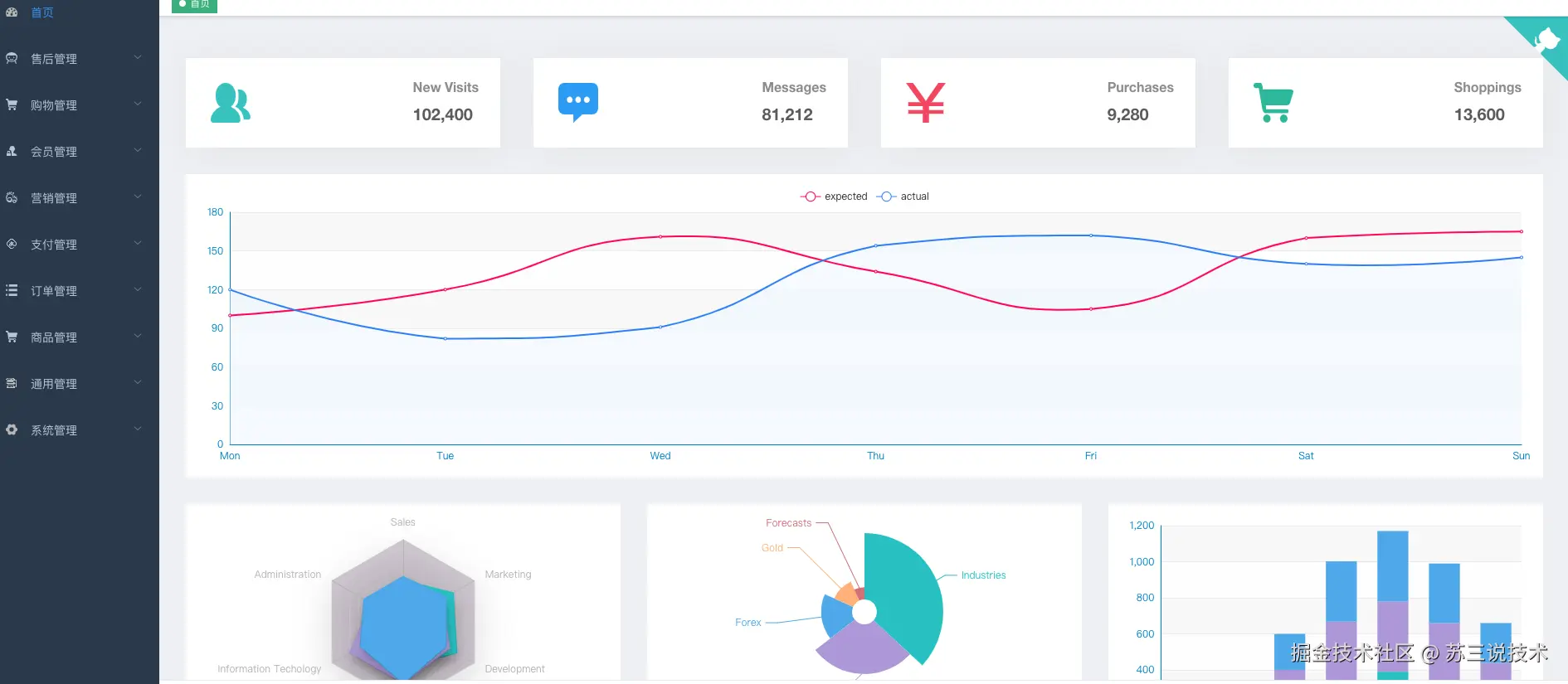 苏三说技术于2025-01-14 12:13发布的图片