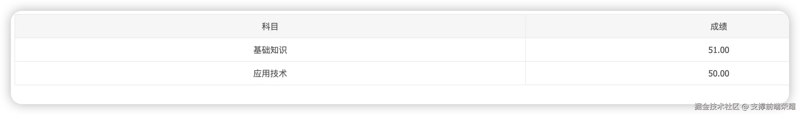 支撑前端荣耀于2025-12-05 15:26发布的图片