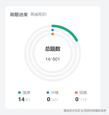 菜菜的后端私房菜于2024-12-20 08:08发布的图片