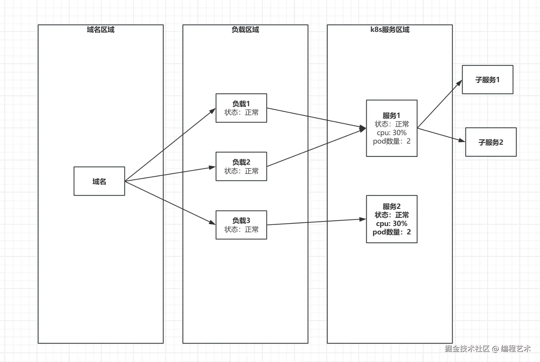 编程艺术于2025-08-03 11:58发布的图片