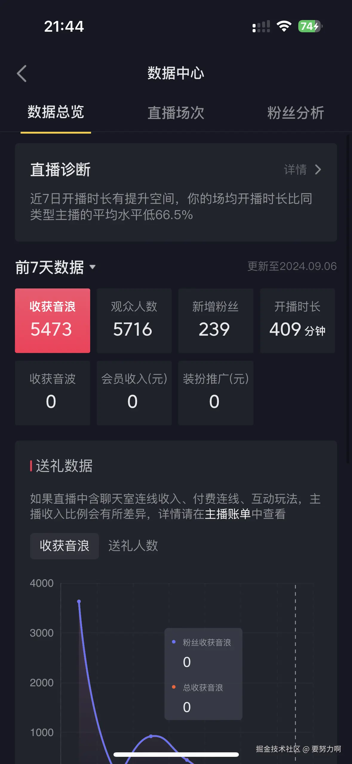 要努力啊于2024-09-07 21:49发布的图片
