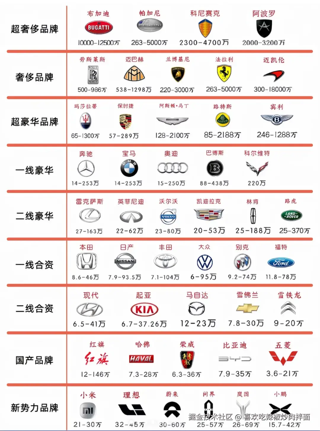 喜欢吃辣椒炒肉拌面于2026-04-06 00:48发布的图片