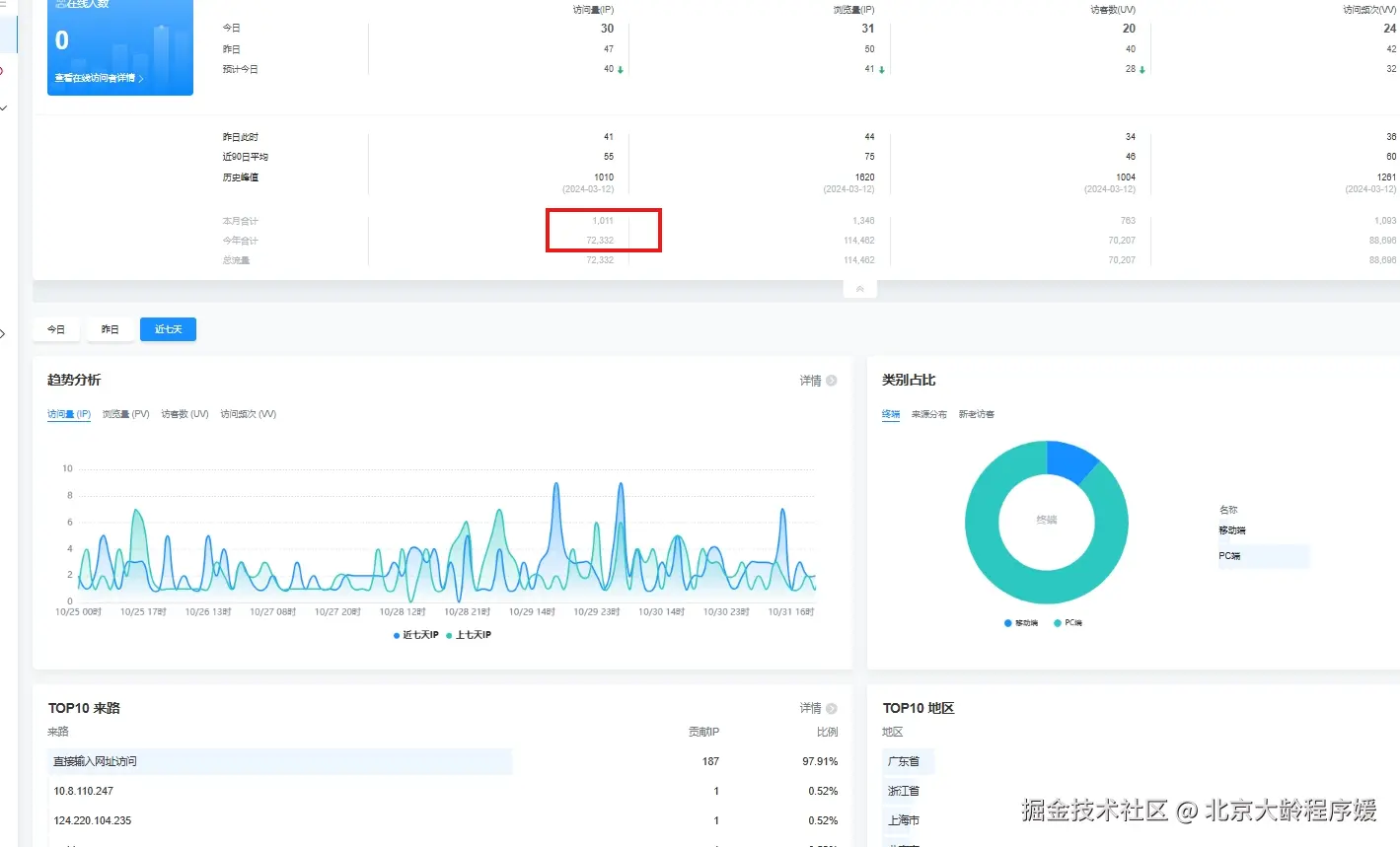 北京大龄程序媛于2024-10-31 20:57发布的图片