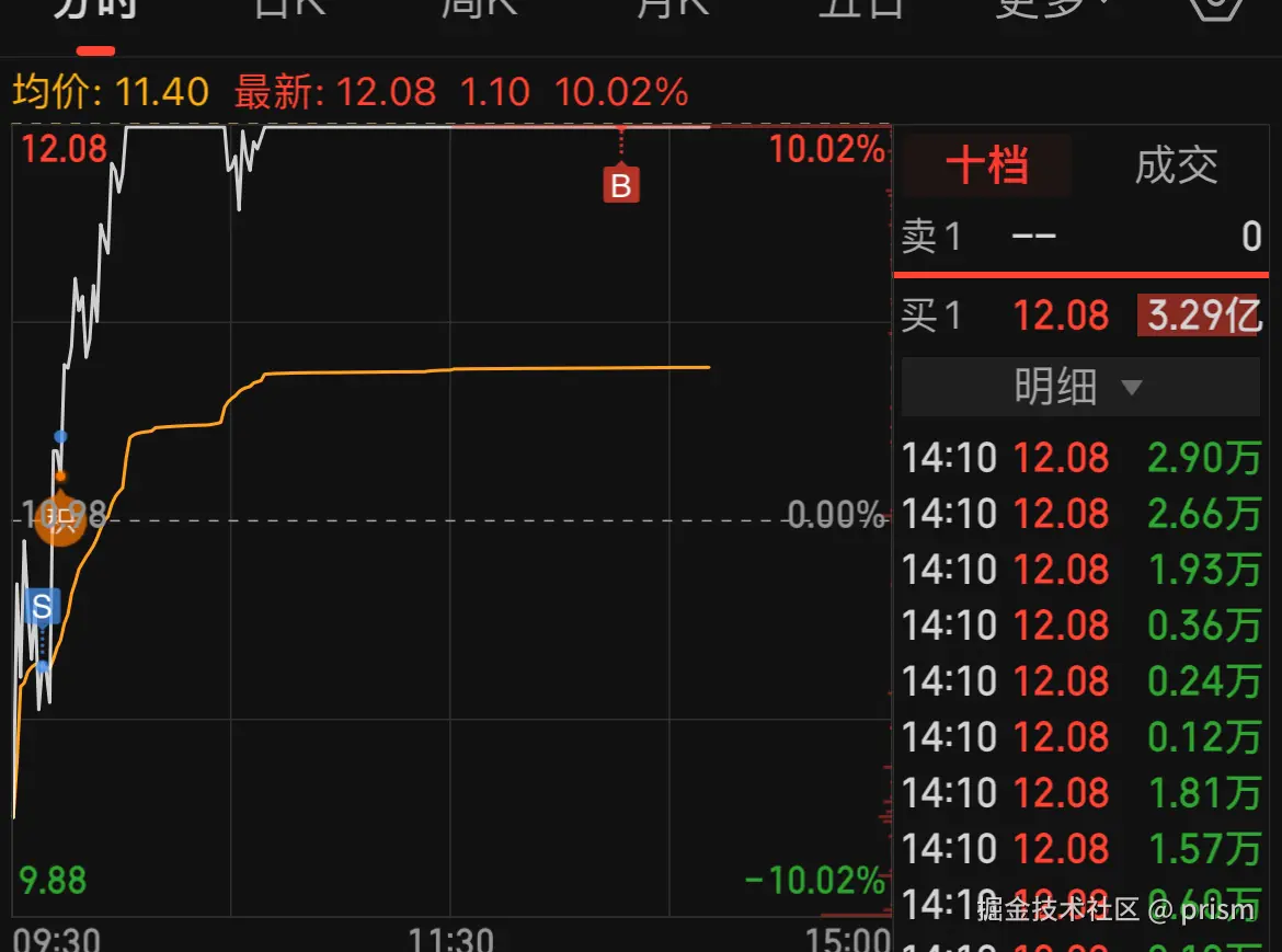 prism于2024-09-25 14:16发布的图片