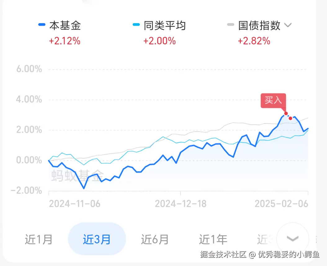 优秀稳妥的小鳄鱼于2025-02-07 16:16发布的图片