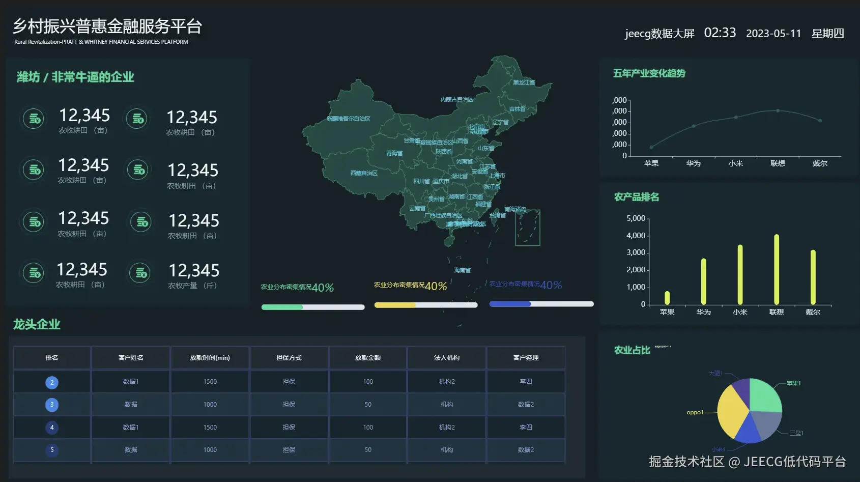 JEECG低代码平台于2024-12-03 17:22发布的图片