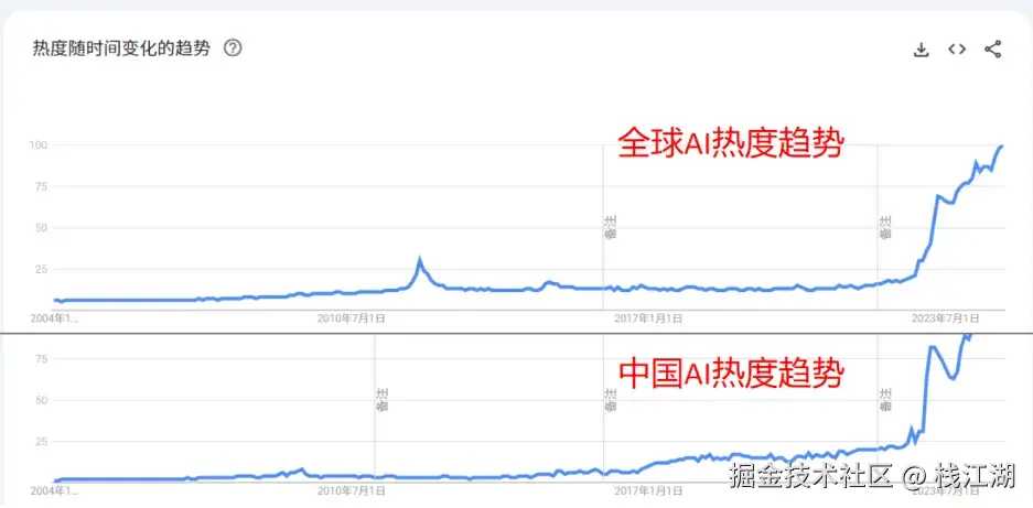 栈江湖于2024-12-06 09:01发布的图片