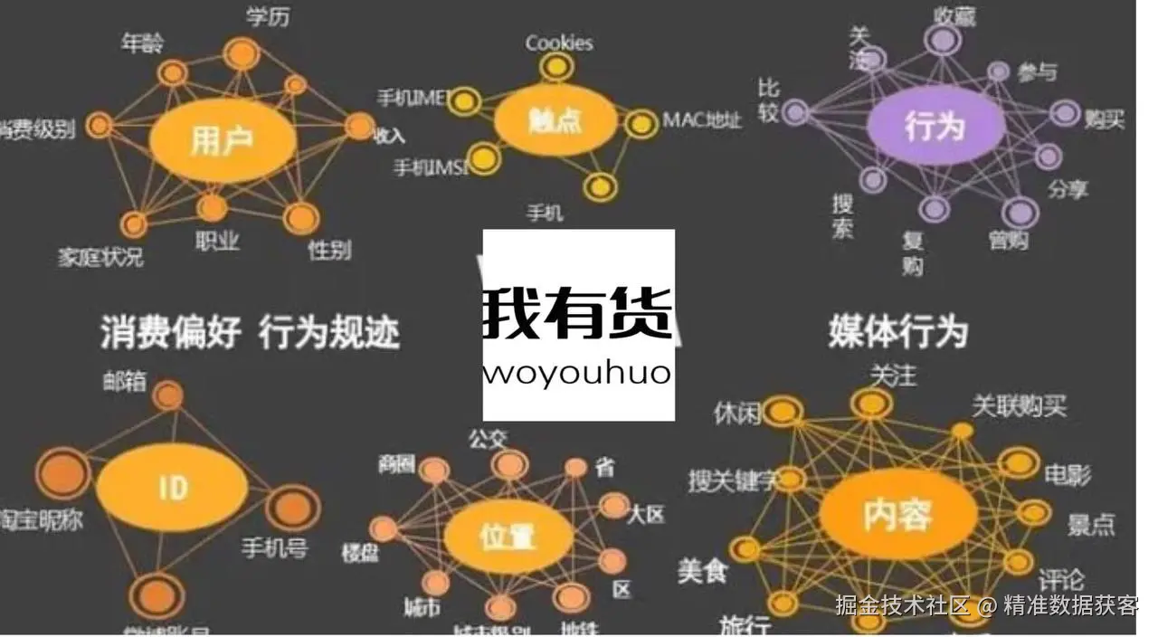 大数据精准获客