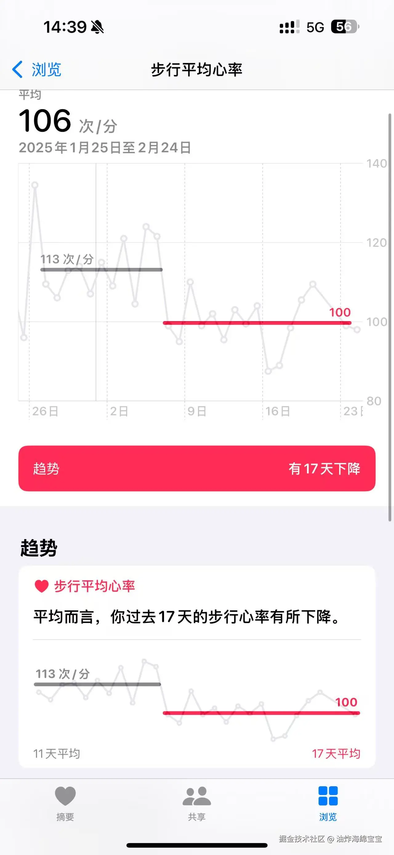 油炸海绵宝宝于2025-02-24 14:53发布的图片