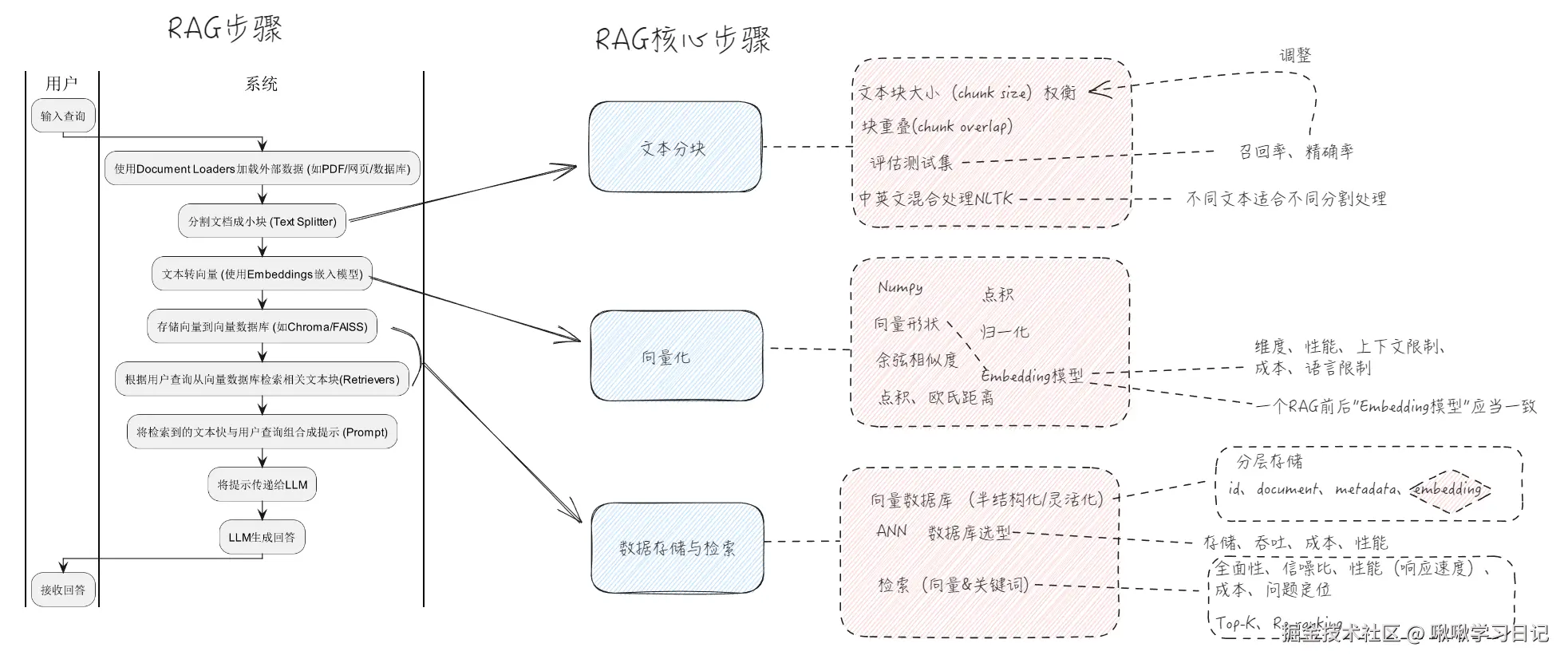 啾啾学习日记于2025-06-18 11:44发布的图片