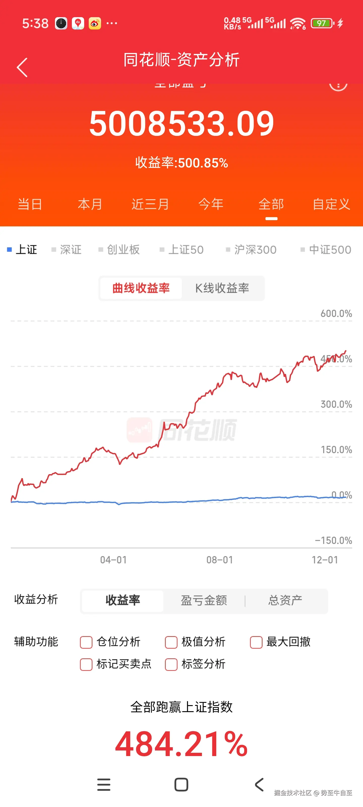 势至牛自至于2025-12-24 19:14发布的图片