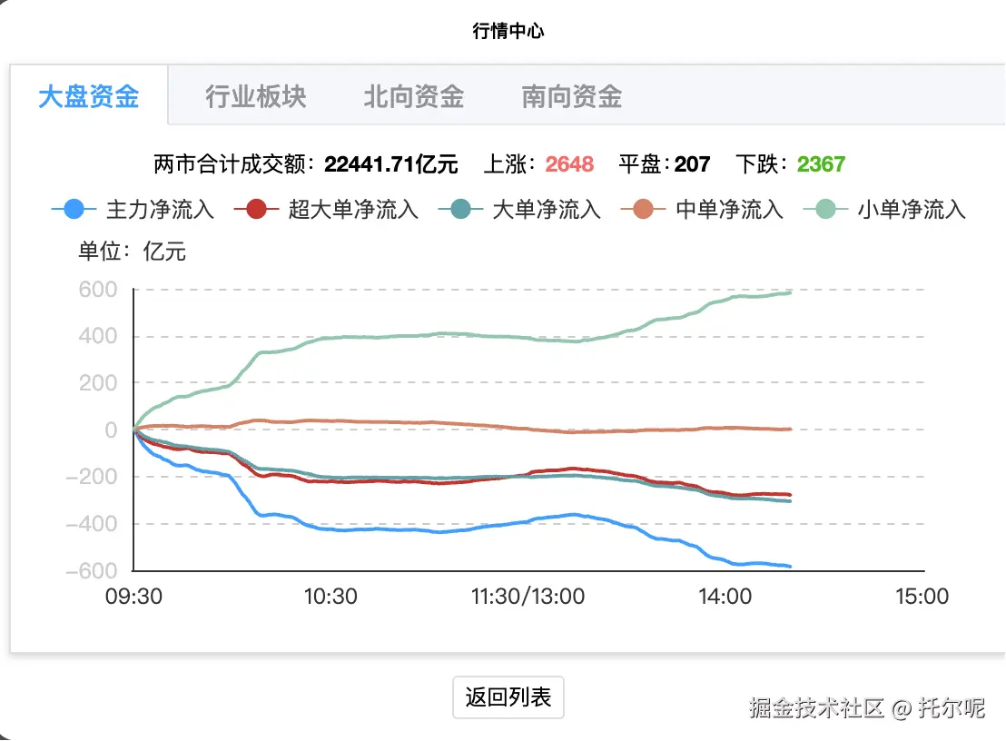 托尔呢于2025-08-19 14:21发布的图片