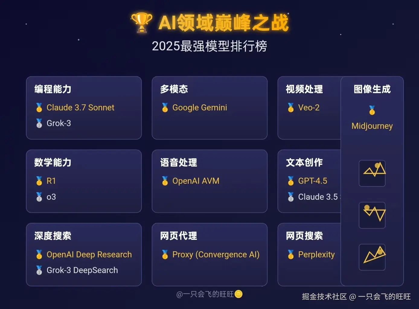 一只会飞的旺旺于2025-03-05 14:04发布的图片
