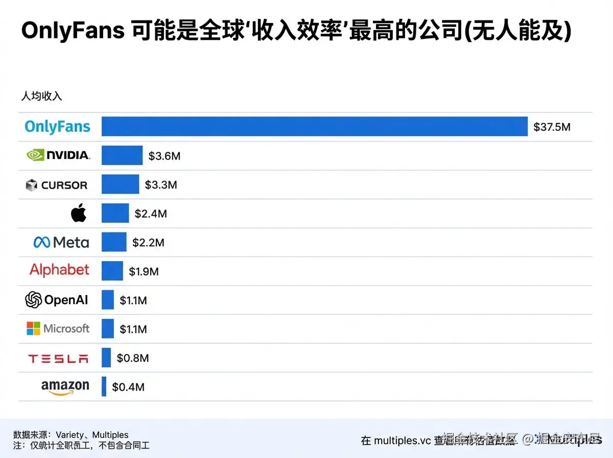 掘金安东尼于2026-03-06 11:26发布的图片