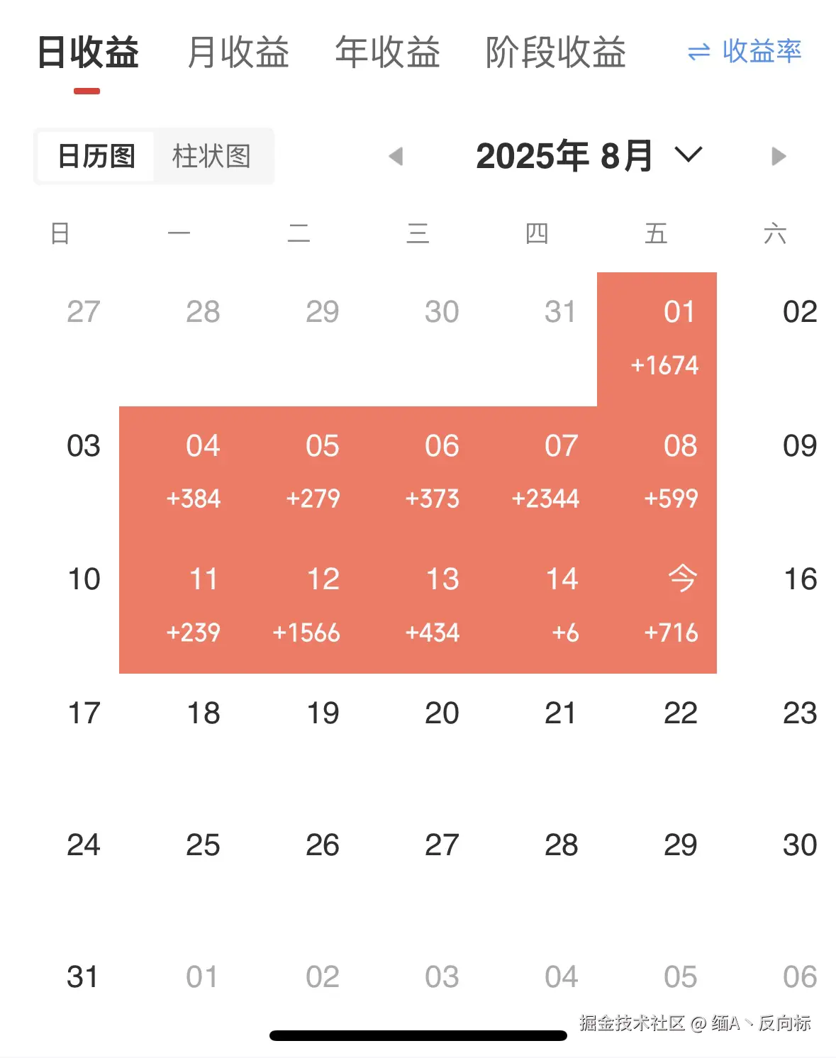 缅A丶反向标于2025-08-15 05:35发布的图片