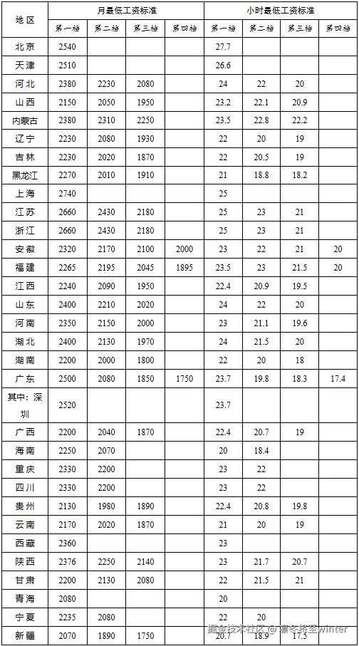 凛冬将至winter于2026-01-13 14:46发布的图片