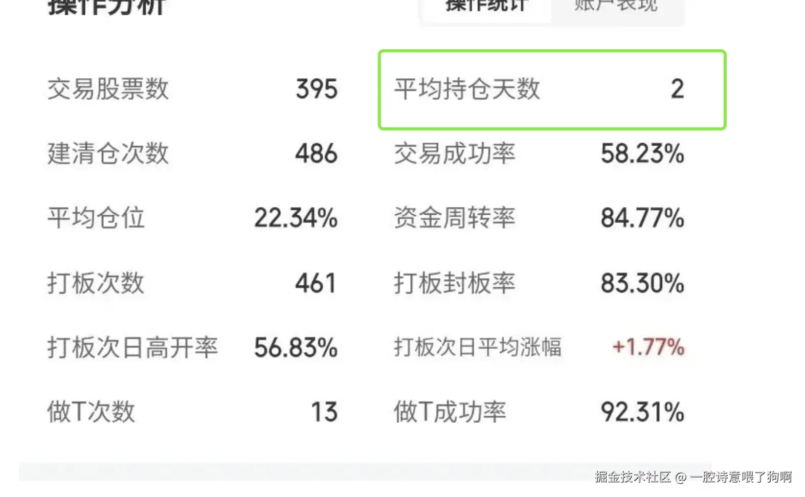一腔诗意喂了狗啊于2025-01-02 18:24发布的图片