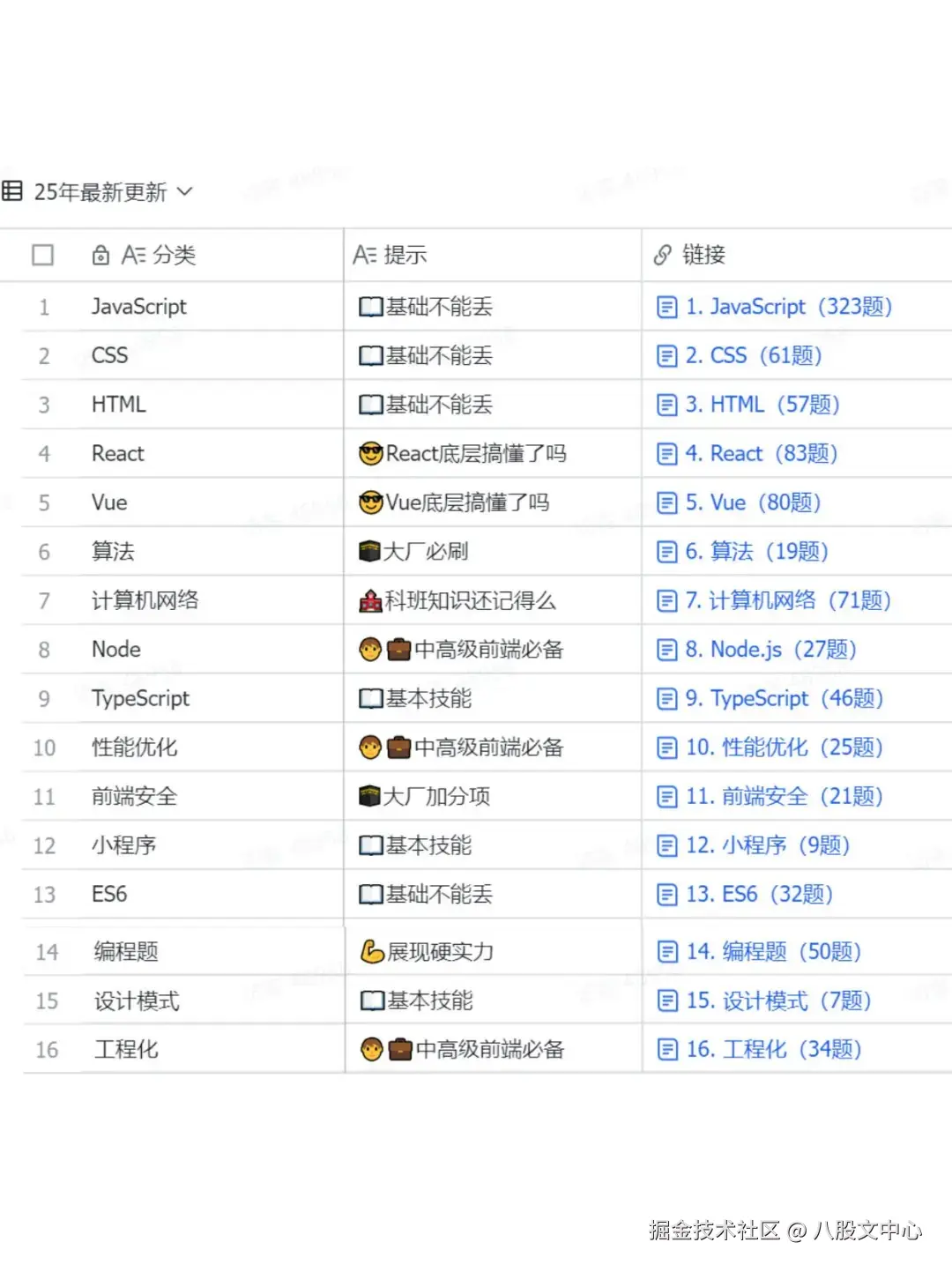 八股文中心于2025-08-25 15:17发布的图片