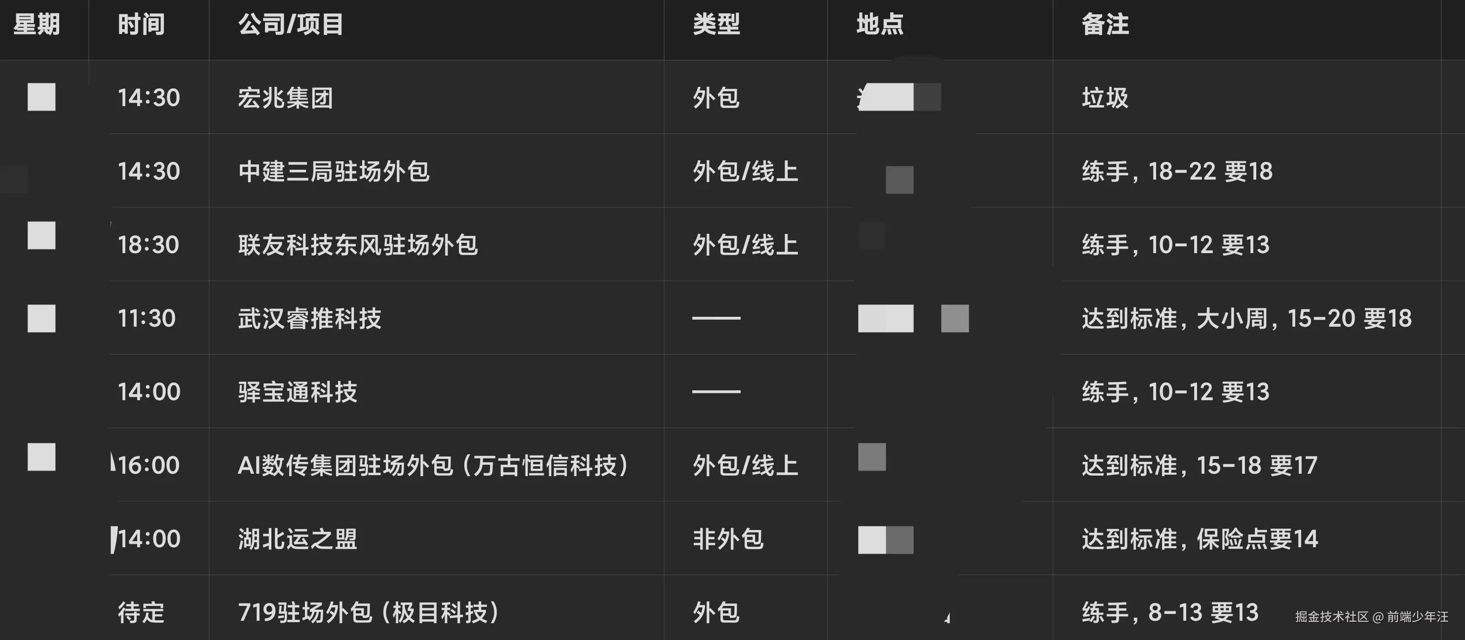 前端少年汪于2026-04-06 10:12发布的图片