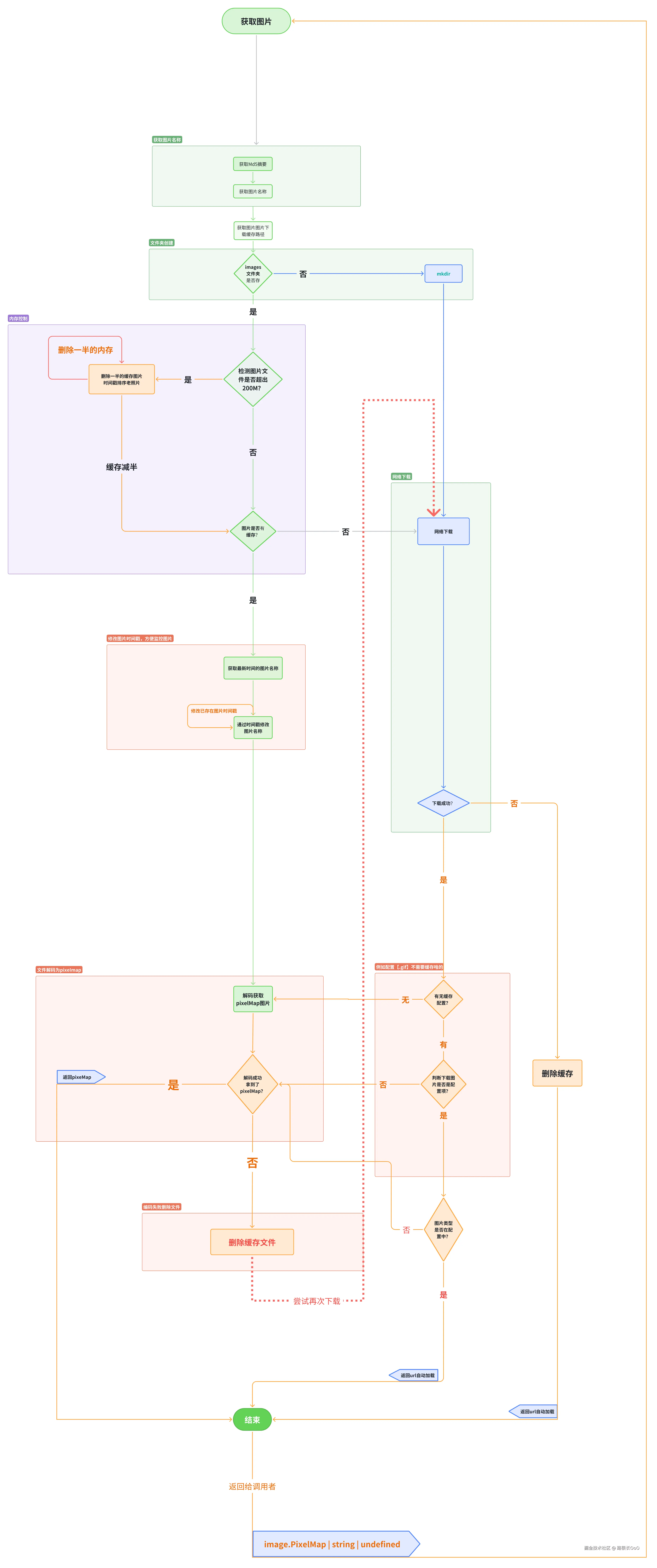 路很长OoO于2024-09-06 15:31发布的图片