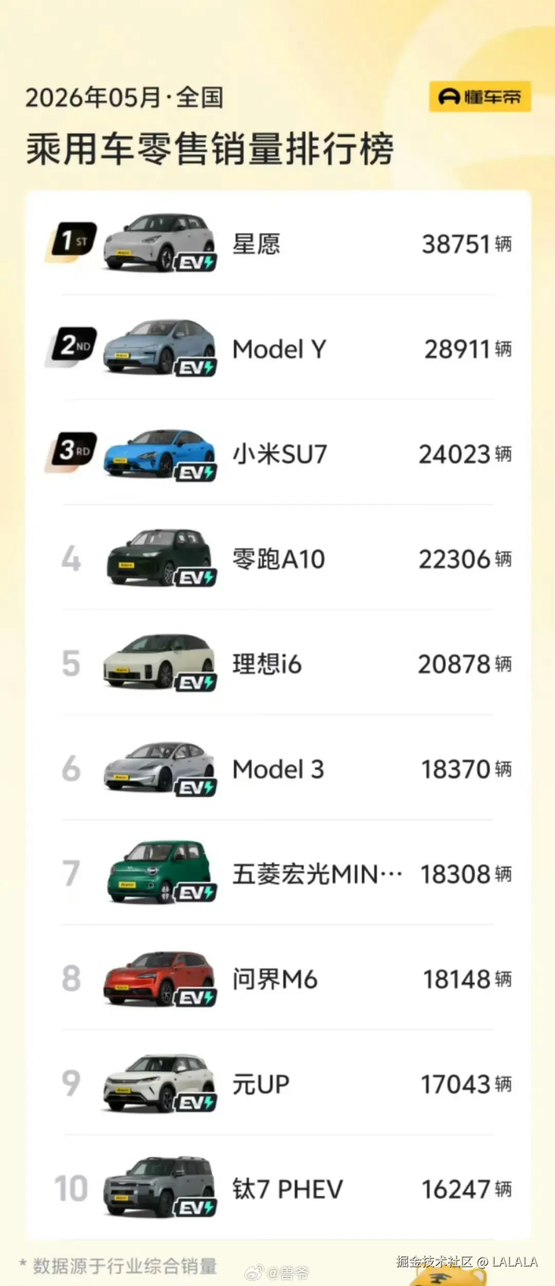 LALALA于2026-06-09 08:04发布的图片
