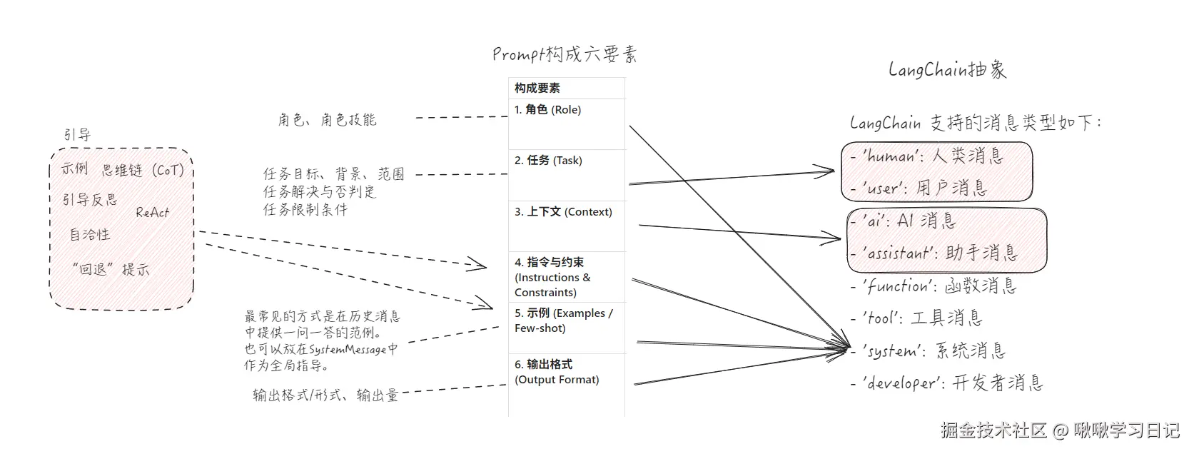 啾啾学习日记于2025-06-18 15:01发布的图片