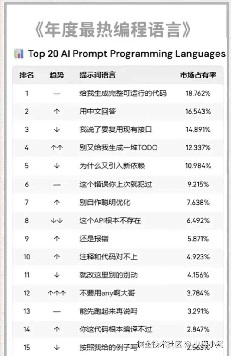 小鹿小陆于2026-01-14 13:14发布的图片