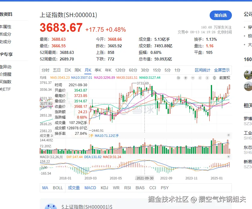 攒空气炸锅姐夫于2025-08-13 14:20发布的图片