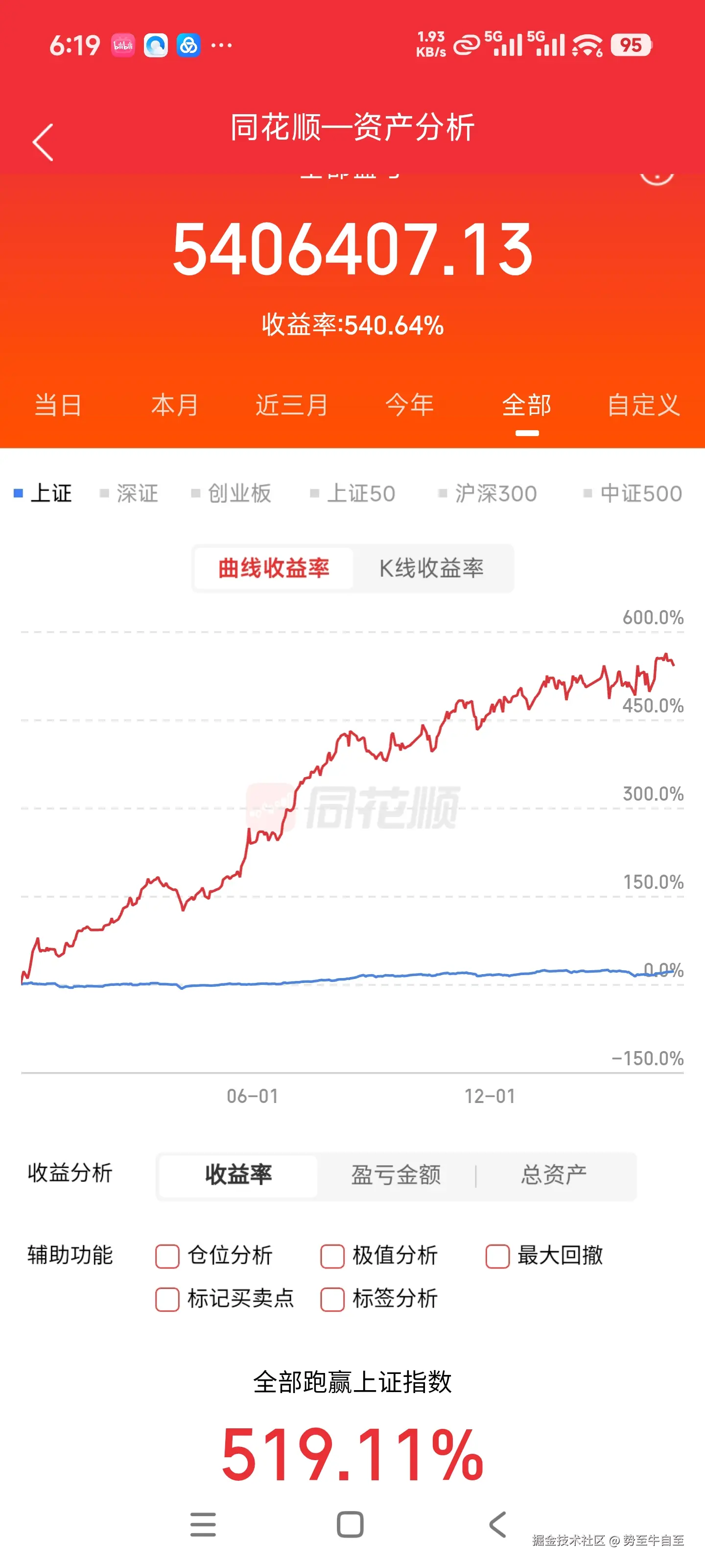 势至牛自至于2026-04-22 20:30发布的图片